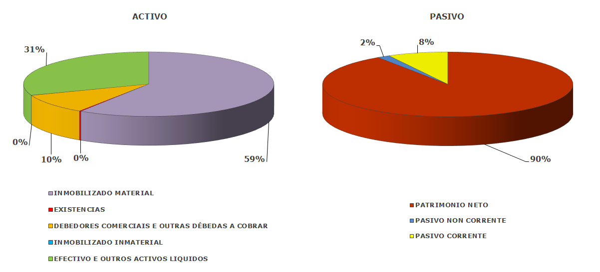 Gráficos contas